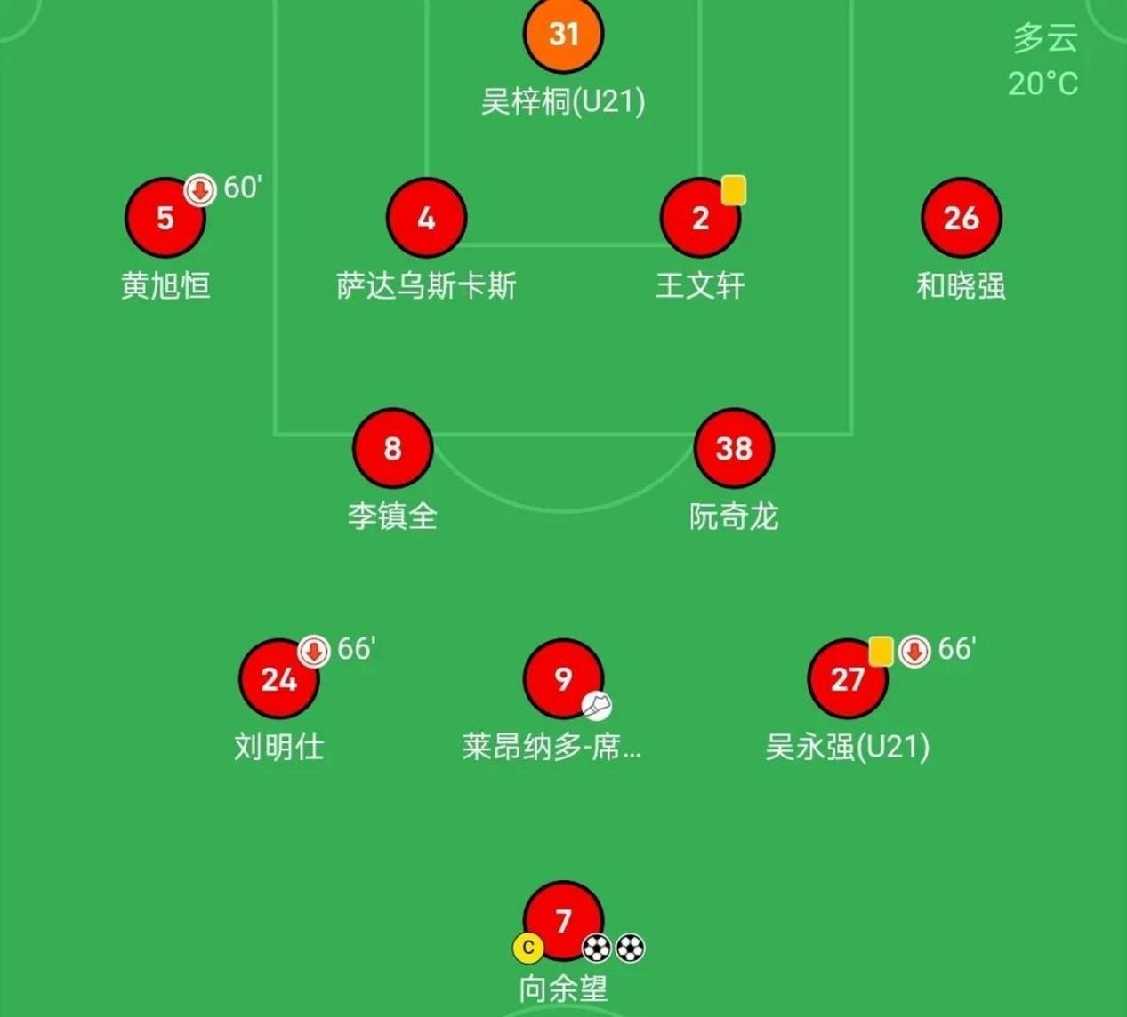 开运体育官方入口-中甲联赛积分榜：重庆连胜稳居前二，广州豹8分落后冲超区的简单介绍
