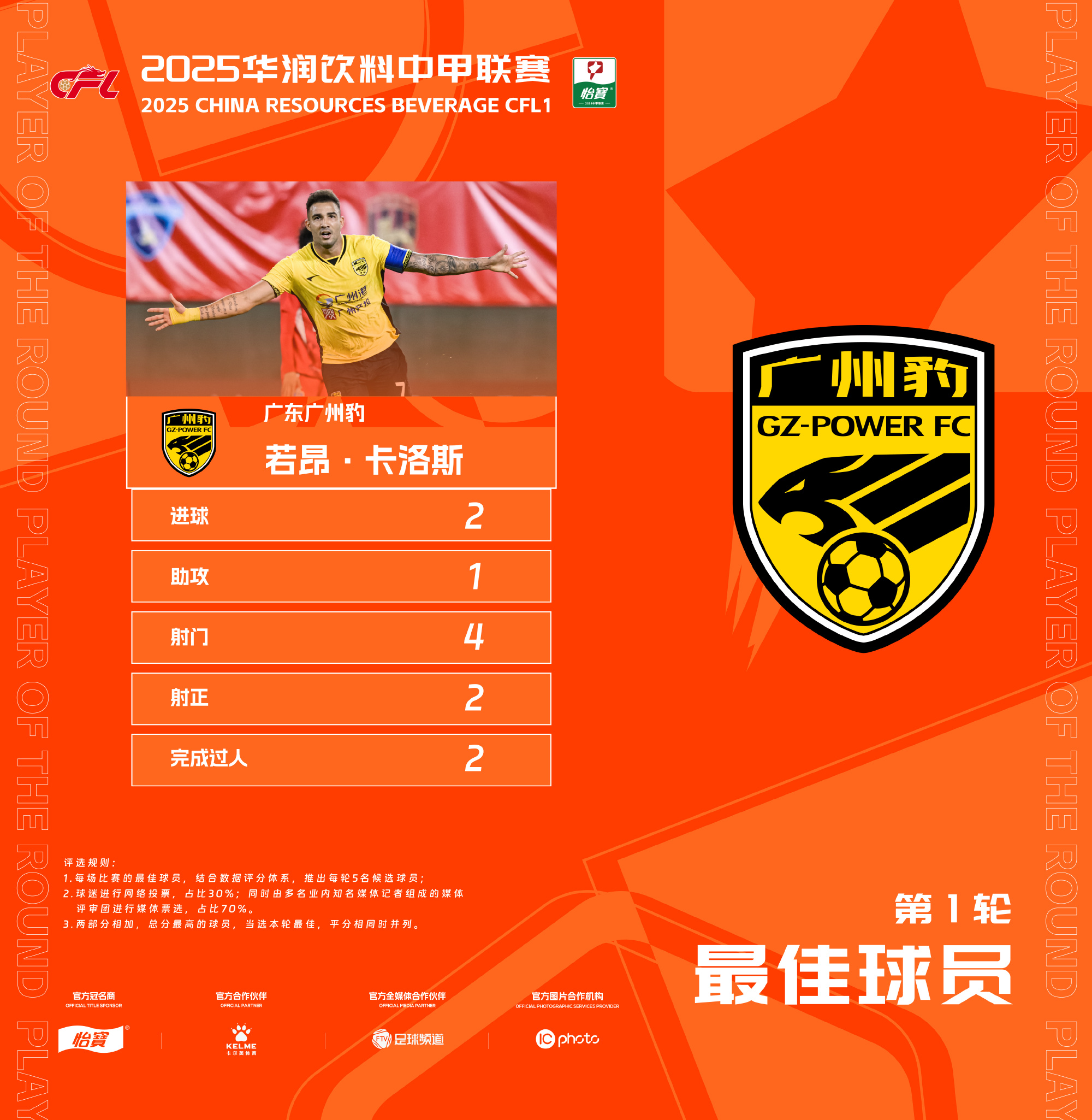 中甲联赛：广东三队保持不败，广州豹“让二追三”险胜