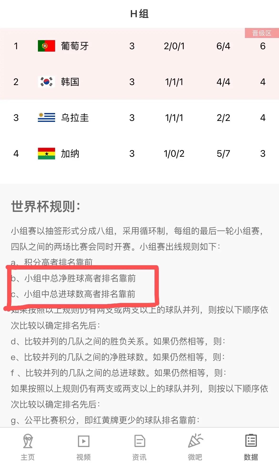 关于世俱杯引发对世界杯担忧:天气或影响争冠的信息