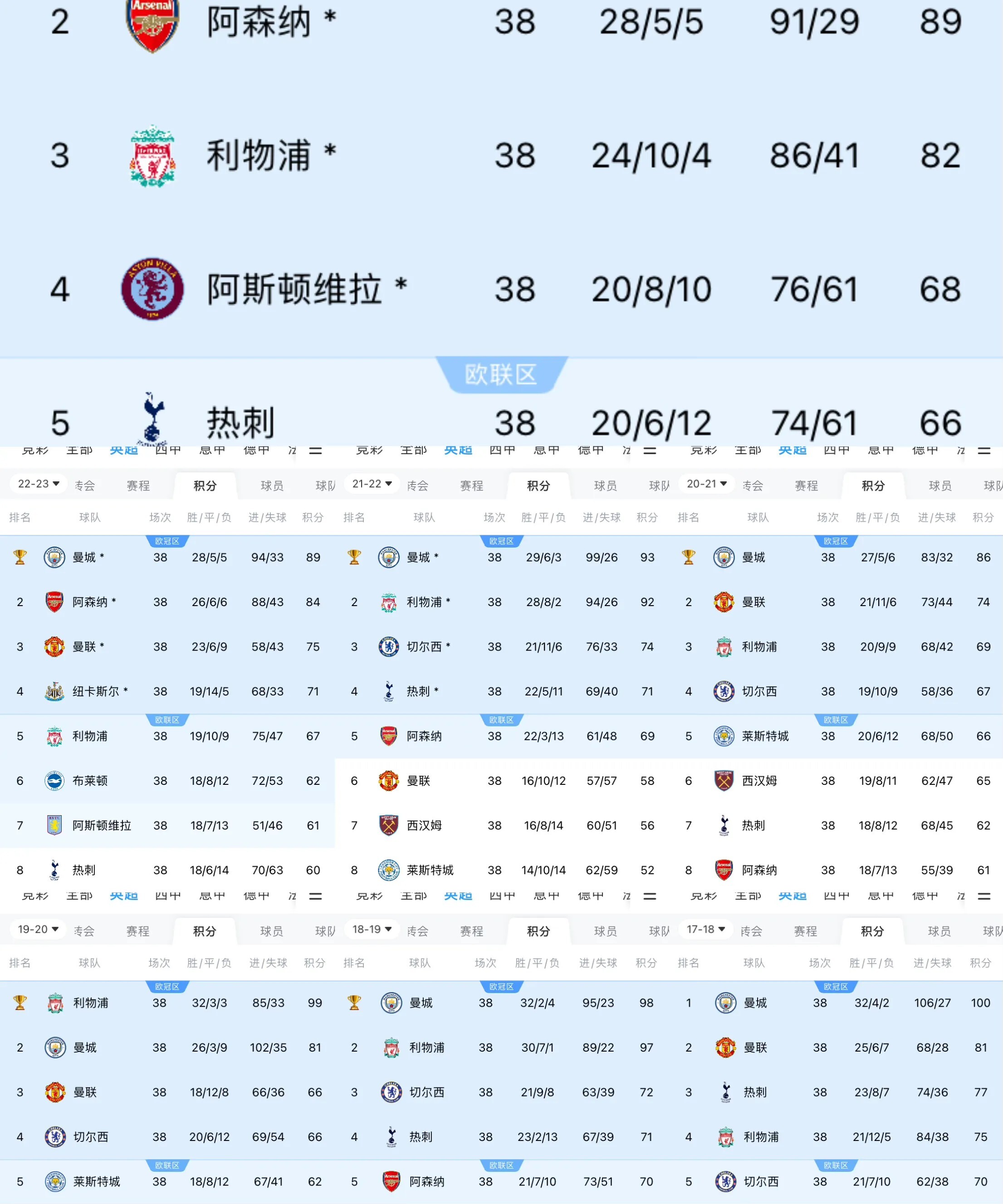 包含英超官方就赛程调整道歉，曼市德比将改期的词条