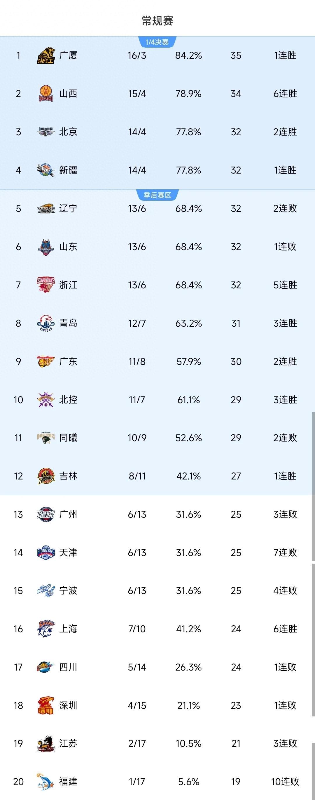 CBA官方最新消息，2025年选秀大会正式落户青岛！