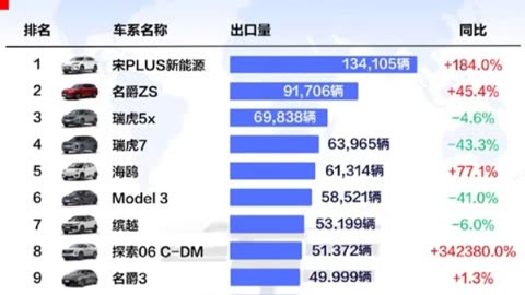 包含上半年品牌新能源销量TOP20：比亚迪断层领先的词条
